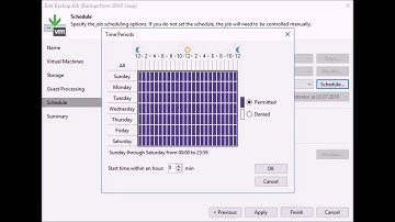 HPE StoreOnce & 3PAR Integration in Veeam