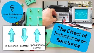 Ac Theory How Does Changing Inductance Affect Inductive Reactance?