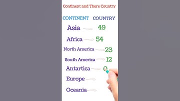 continent and their country | Asia | Africa |North America | South America | Antarctica | Europe