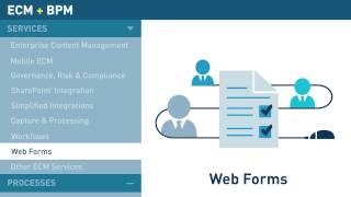 What Laserfiche Can Do