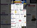 Countable and uncountable all concepts for CSIR NET GATE IIT JAM | 5 Minutes Mathematics #netjrf