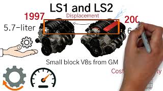 The Difference Between LS1 & LS2 Engines