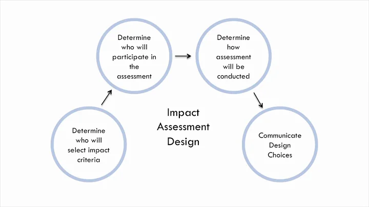 Week 2: Assessing and Articulating Impact featuring Jennifer Lammers