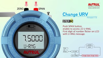 5. Change URV procedure in v7.x Menu Tree of AUTROL smart transmitter series