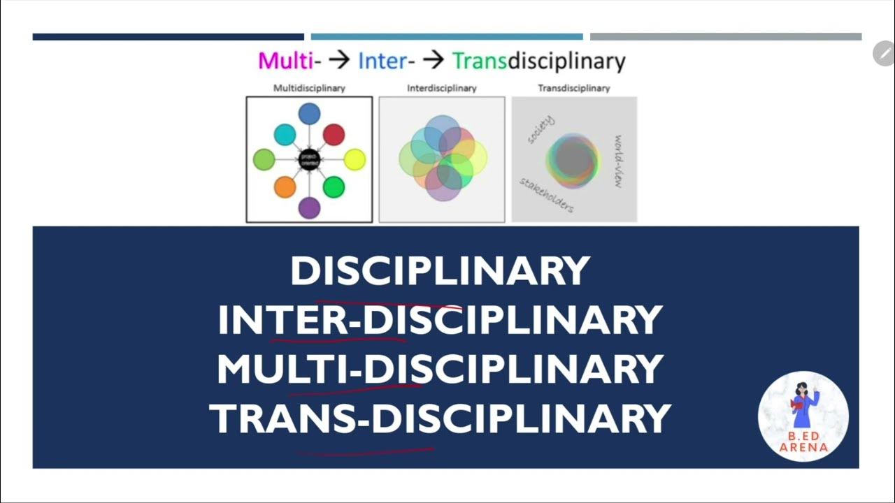 disciplinary-inter-disciplinary-multi-disciplinary-trans