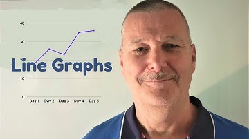 Line Graphs - Functional Skills Maths Entry Level 3/Level1