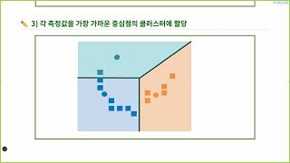 [ITWILL 데이터분석 부트캠프 52기] 01/20 - [통합] KMeans 심화 (하이퍼파라미터, 성능튜닝 및 검증, 페르소나)