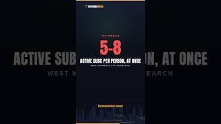 The average American spends $273 a month on subscriptions