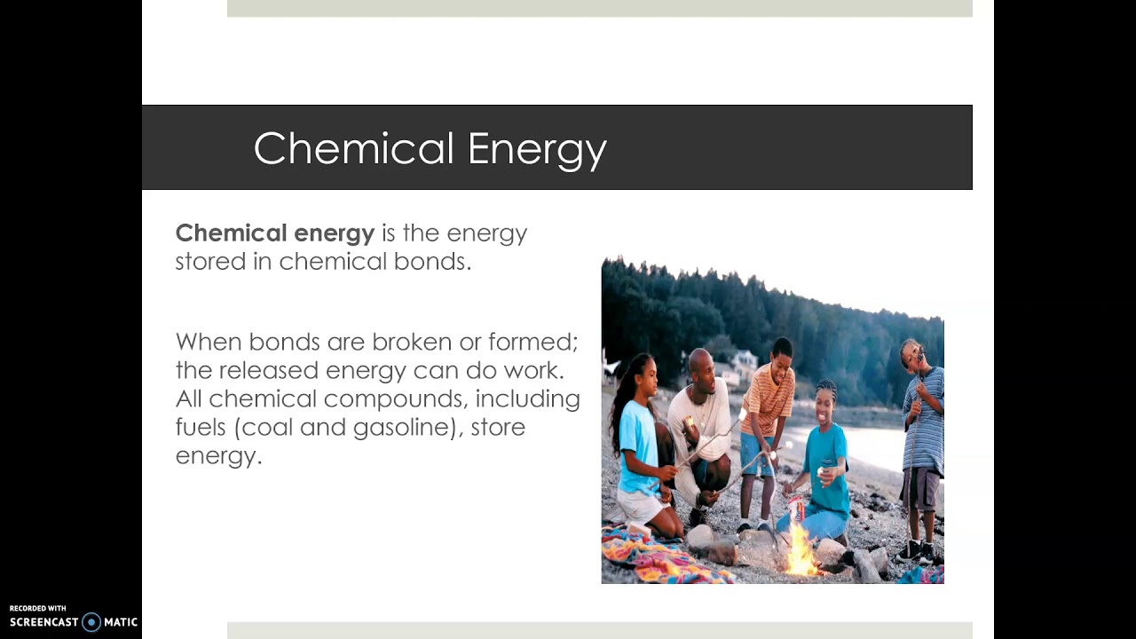 Forms of Energy YouTube