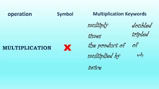 Celebrity Keywords for the Four Basic Operations Wealth
