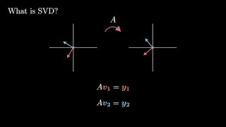 What is the Singular Value Decomposition?