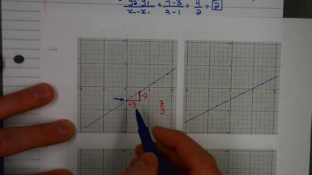 Math 10C Chapter 6 Overview - YouTube