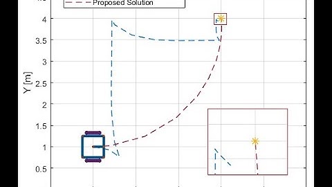 Distributed IDA-PBC for Nonholonomic Systems - Single Agent Comparison