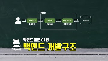 백엔드 개발구조 - 백엔드입문 01화