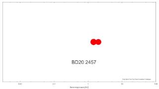 The orbital periods of all known multi-planetary systems encoded as musical notes