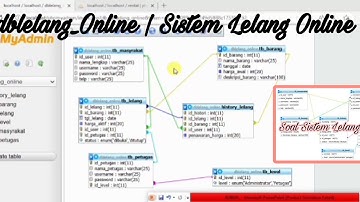 Sistem Lelang Online | Membuat Relasi Database XAMPP #UKK2023