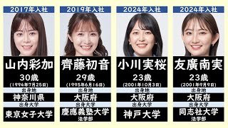 CBCテレビ現役女子アナウンサー一覧
