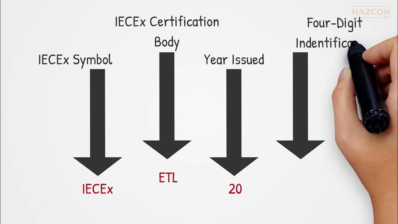 Interpreting an IECEx Certificate Number! YouTube