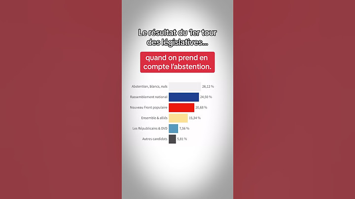 Le résultat du premier tour des législatives 2024 quand on prend en compte l’abstention