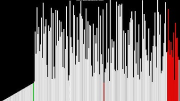 Sorting Algorithms #01: Selection Sort