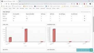 Famous IBM Db2 and System i monitoring with Applications Manager Profile