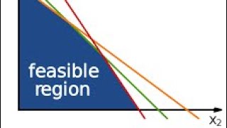 The 3 Types of Linear Programs | Industrial Engineering and Optimization
