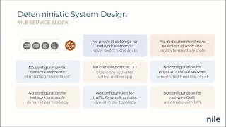 Nile Service Block - Unique Capabilities to Redefine Wired and Wireless Networks in the Enterprise