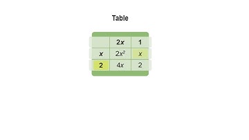 Algebra 1 8-3 Multiplying Binomials: Problem 2 - Using a Table