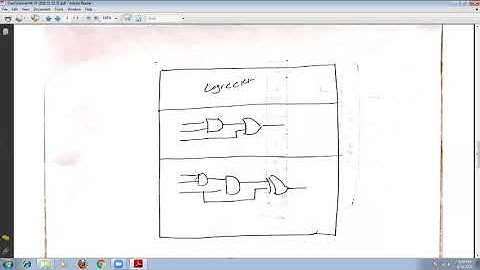 JNTUK R16 III ECE II SEM VLSI DESIGN UNIT 5  Introduction to FPGA,FPGA ARCHITECTURE BY HRR 17 06 202