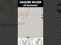 🆕 XAGUSD Trading with  Our Members&#39; Webinar✔️ Check this out! #shorts