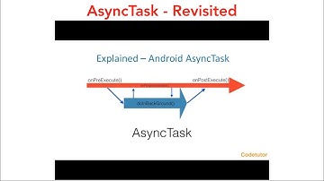 AsyncTask - Revisited