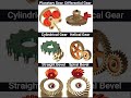 Types of Gear Mechanism #automotive #automobile #gear #3d #animation