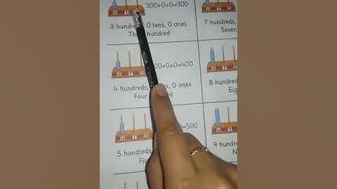 Class 2 Mathematics Unit1 Lecture-7 Afaq Sun Series