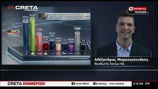 O απόηχος της Παγκρήτιας δημοσκόπησης της Τηλεόρασης CRETA