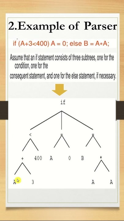 2 Example of Parser | Syntax Analysis|Compiler |#futurecareeducation # ...