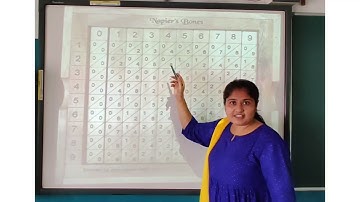 Std 4 Computer Ch 1 Part 1