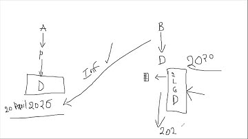 Bolar Provisions and patent infringement exemptions