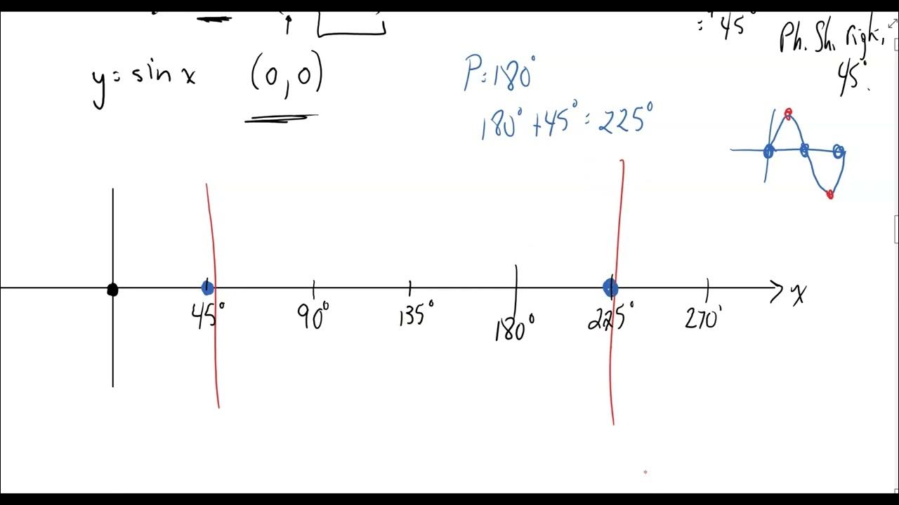 Graphs of Trig Fns Phase Shift YouTube