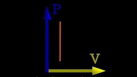 Physics Made Easy- Specific heat of Gas - Cp Cv derivation