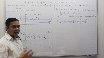Rolling Load & ILD Part-IX(9) I Theory of Structure I Civil Engineering I GATE I ESE I Neeraj Tiwari