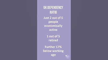 Dependency Ratio | 60 Second Sociology (Families and Households)