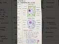 Class 9th Science 🔭🧪🔭 Chapter 2 Most important things