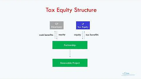 Tax Equity Structure in US Renewable Energy Sector