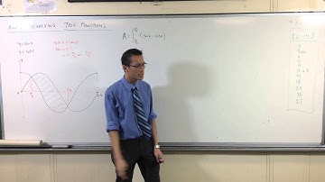 Area Enclosed Between Trigonometric Graphs