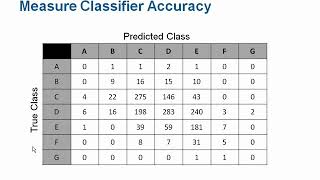 Machine Learning with MATLAB  Getting Started with Classification   Video   MATLAB 2