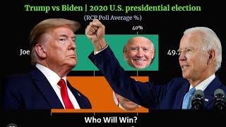 Trump vs Joe Biden us presidential election 2020 RCP Poll Result