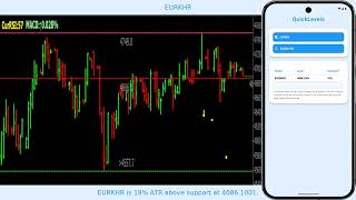 Forex. Support and Resistance Levels Overview (2025-10-07).