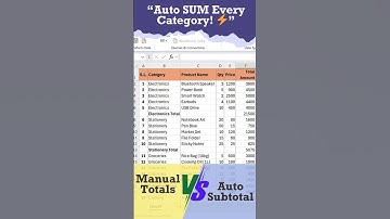 ✅Excel Magic: Auto SUM All Categories Instantly! 🔥  #excel #shortvideo  #shorts