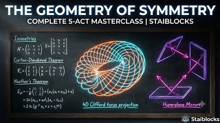 ​What Is Symmetry In Mathematics | From Mirror Reflections to Spacetime