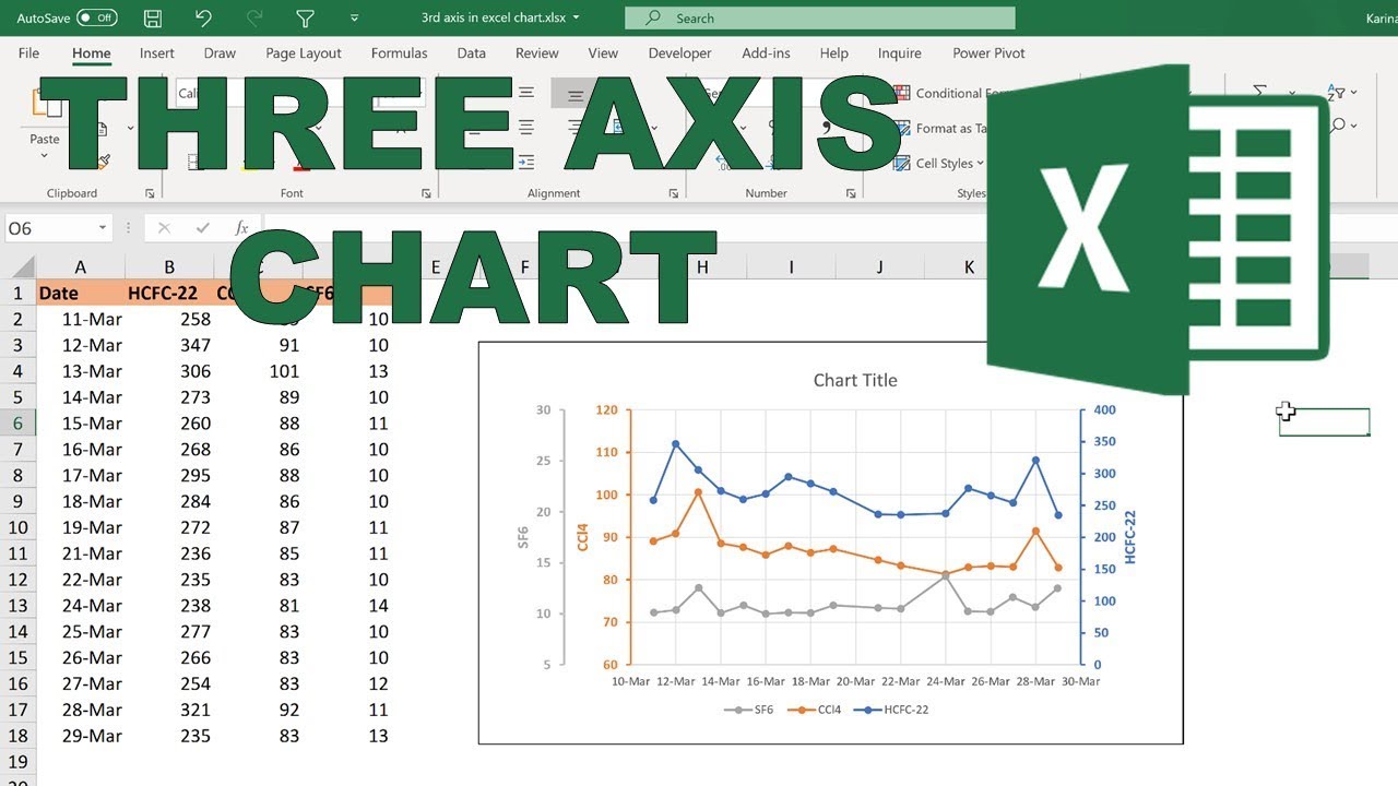 โปรแกรมทํากราฟเส้น  New Update  How to make a chart with 3 axis in excel